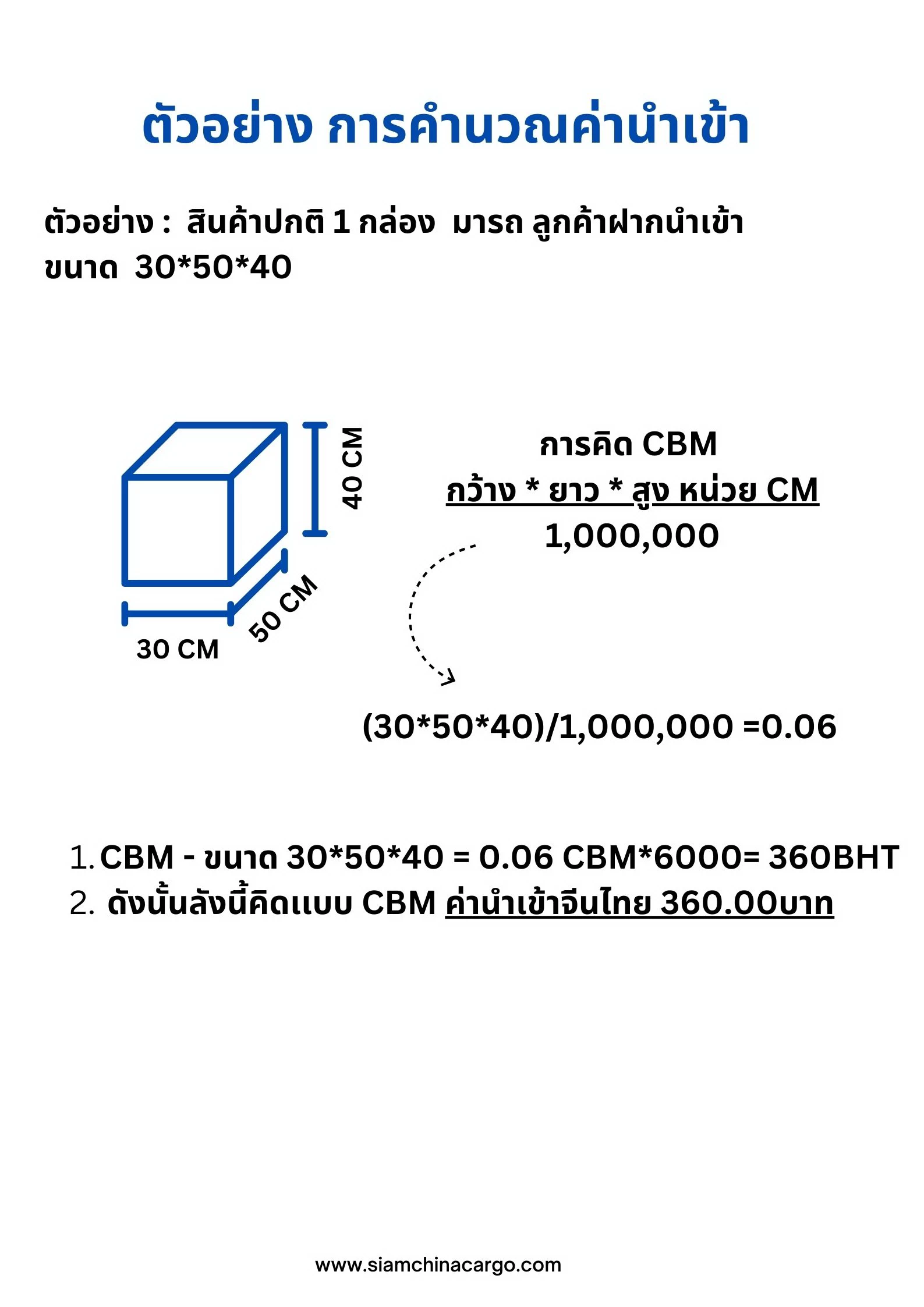 การคำนวณค่าขนส่ง จีน ไทย
