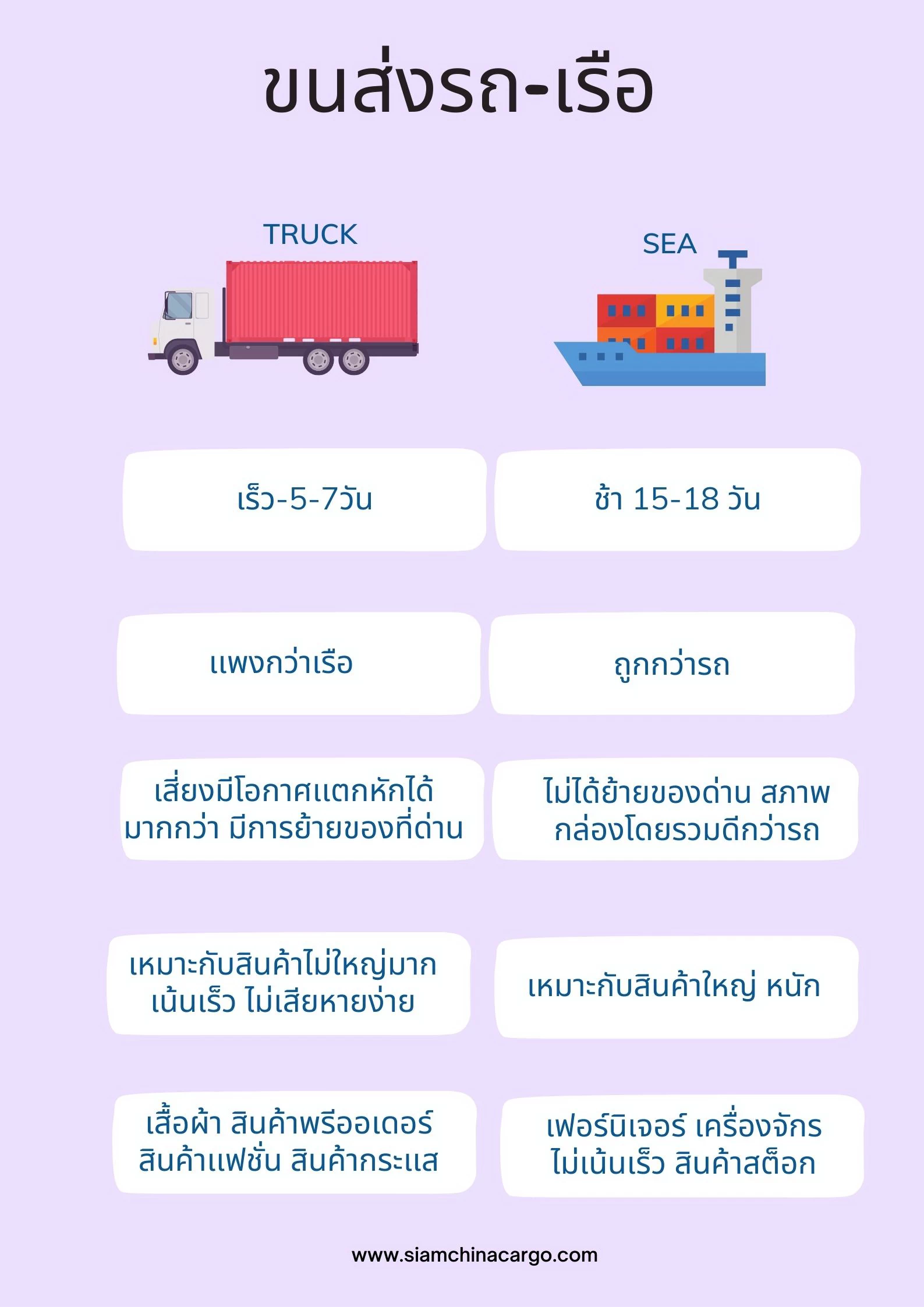 การเลือกขนส่งจากจีนมาไทย-คู่มือ