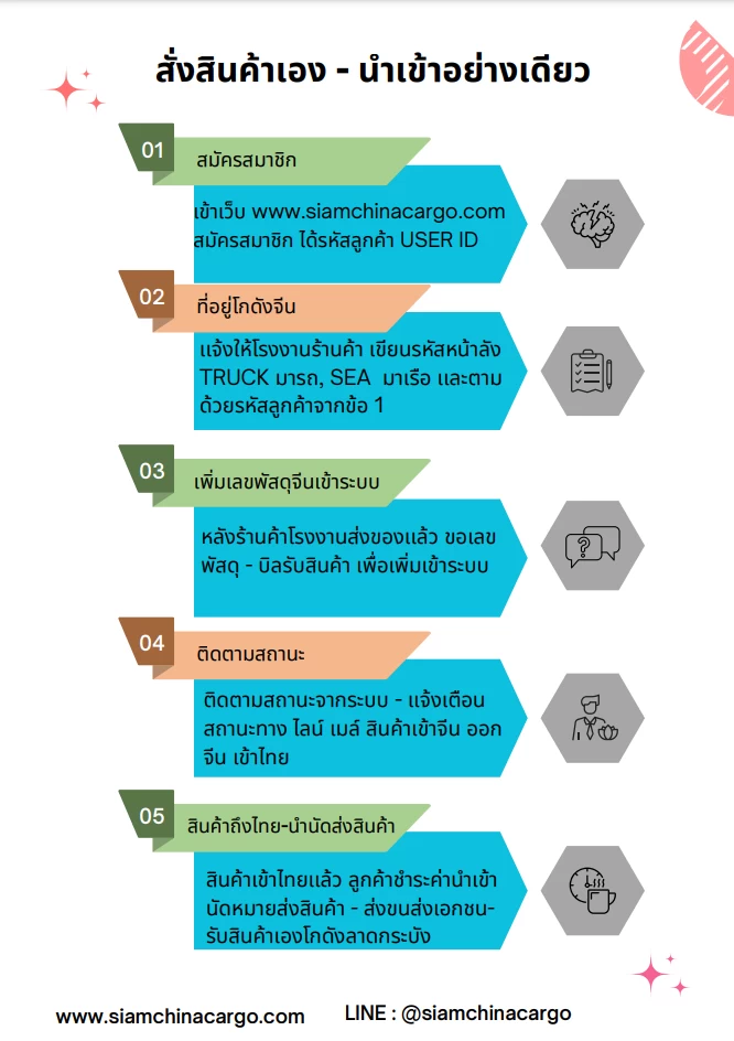 คู่มือ-ระบบสั่งสินค้าเอง-นำเข้าอย่างเดียว
